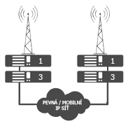 Zesilovac IP SIte 3